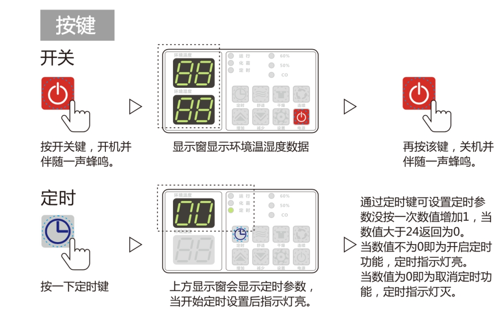 除濕機(jī)正確用法，安詩曼除濕機(jī)如何保養(yǎng)及維修
