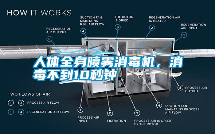 人體全身噴霧消毒機(jī),消毒不到10秒鐘