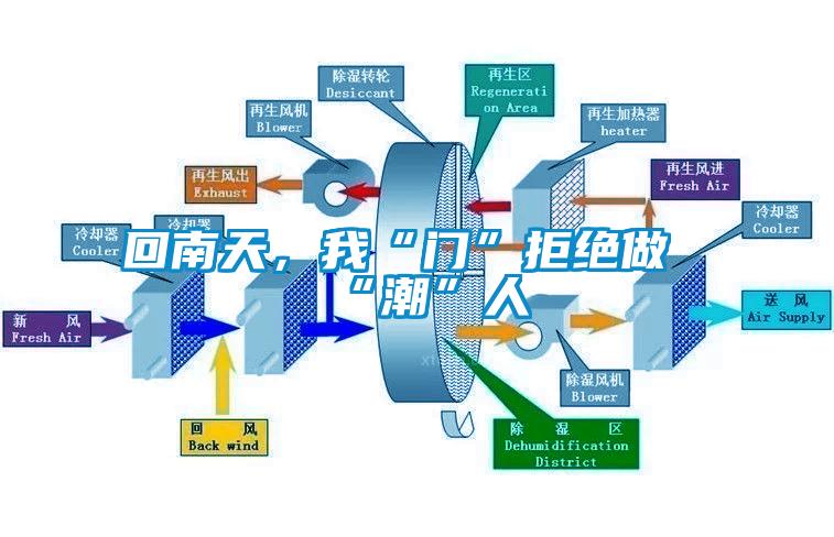 回南天,我“門”拒絕做“潮”人