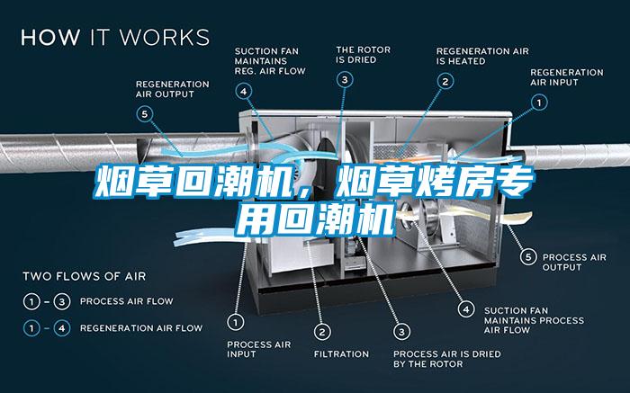 煙草回潮機(jī),煙草烤房專用回潮機(jī)