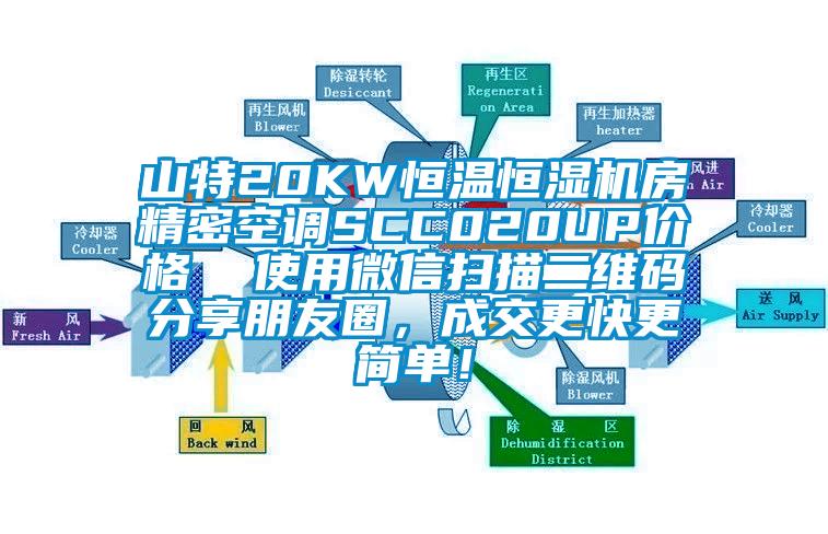 山特20KW恒溫恒濕機房精密空調(diào)SCC020UP價格  使用微信掃描二維碼分享朋友圈，成交更快更簡單！