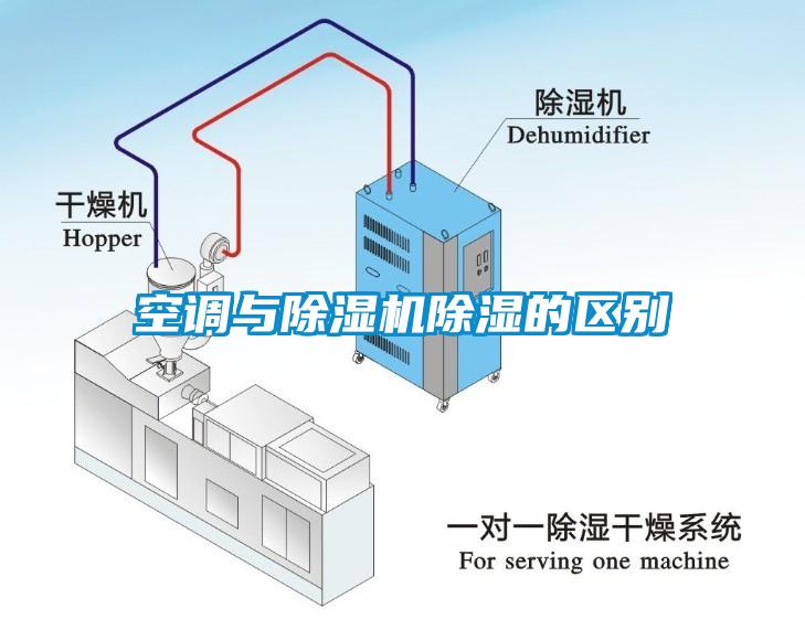 空調與除濕機除濕的區(qū)別