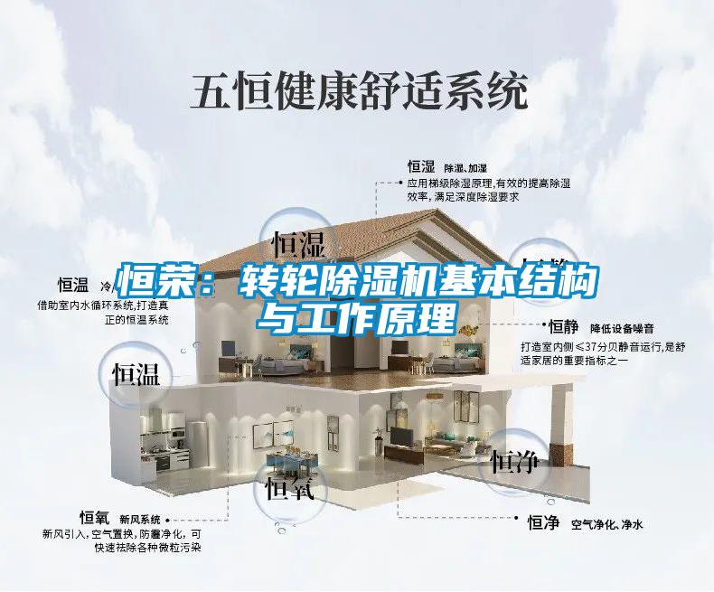 恒榮:轉(zhuǎn)輪除濕機(jī)基本結(jié)構(gòu)與工作原理