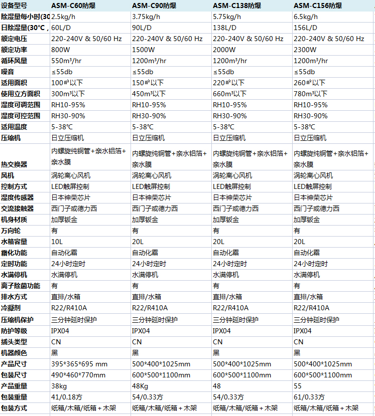 防爆除濕機(jī)參數(shù) 防爆除濕機(jī)參數(shù)